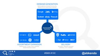 #SMX #13C @ebkendo
NORTH AMERICA’S LARGEST RETAILERS,
MARKETPLACES AND SEARCH ENGINES
DEMANDGENERATION
ASSORTMENT EXPANSION
WAREHOUSES, STORES, DROP-SHIPPERS,
BRAND MANUFACTURERS
DELIVERY
NATIONAL CARRIERS, REGIONAL
CARRIERS, LOCAL CARRIERS
 