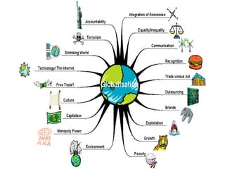 Globalisation
 
