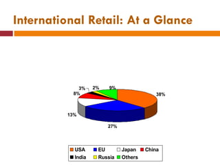 International Retail: At a Glance 