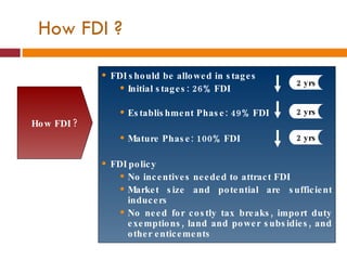 FDI should be allowed in stages Initial stages: 26% FDI Establishment Phase: 49% FDI Mature Phase: 100% FDI FDI policy No incentives needed to attract FDI Market size and potential are sufficient inducers No need for costly tax breaks, import duty exemptions, land and power subsidies, and other enticements How FDI ? How FDI ? 2 yrs 2 yrs 2 yrs 