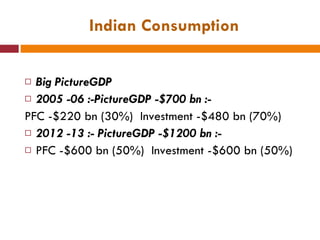 Indian Consumption Big PictureGDP  2005 -06 :-PictureGDP -$700 bn :- PFC -$220 bn (30%)  Investment -$480 bn (70%)  2012 -13 :- PictureGDP -$1200 bn :- PFC -$600 bn (50%)  Investment -$600 bn (50%)  
