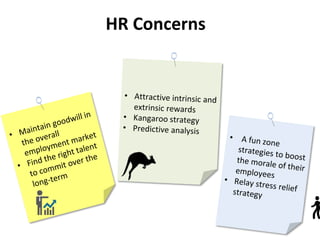 HR Concerns
 