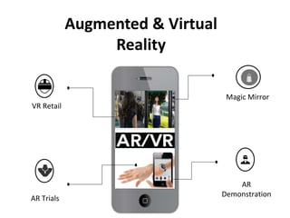 VR Retail
AR Trials
AR
Demonstration
Magic Mirror
Augmented & Virtual
Reality
 