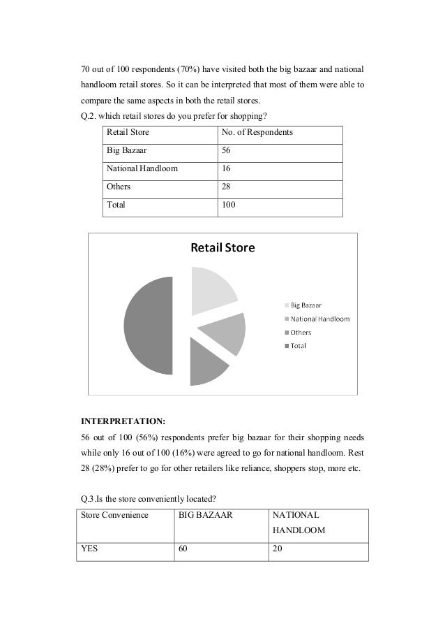 retail sector in india national handloom bzr route sheet holder