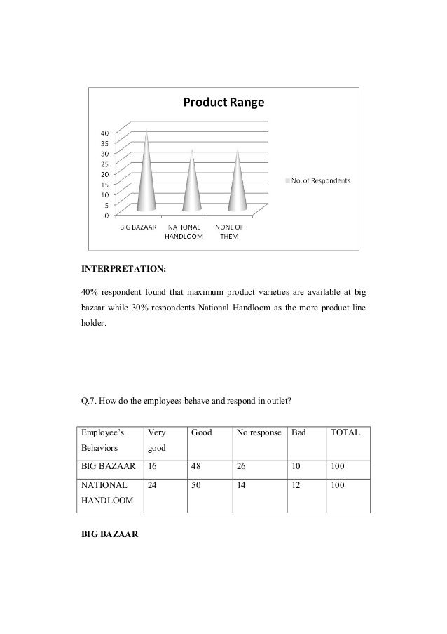 retail sector in india national handloom bzr route sheet holder