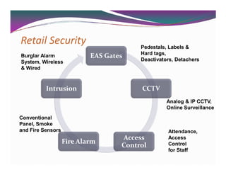 Retail Security
Burglar Alarm
System, Wireless
& Wired

EAS Gates

Intrusion

Pedestals, Labels &
Hard tags,
Deactivators, Detachers

CCTV
Analog & IP CCTV,
Online Surveillance

Conventional
Panel, Smoke
and Fire Sensors

Fire Alarm

Access
Control

Attendance,
Access
Control
for Staff

 