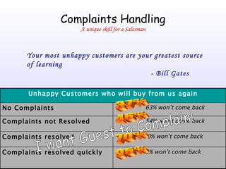 Retail selling skills | PPT