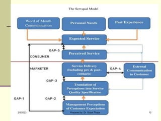 2/5/2023 Prepared by Dr. Gopal Thapa 12
 