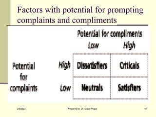 Factors with potential for prompting
complaints and compliments
2/5/2023 Prepared by Dr. Gopal Thapa 16
 