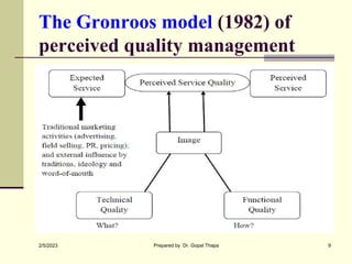 The Gronroos model (1982) of
perceived quality management
2/5/2023 Prepared by Dr. Gopal Thapa 9
 