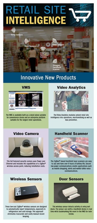 Retail Site Intelligence