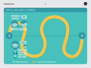 LIQUIDAGENCY.COM

9

Old vs. new path of retailing
INTRODUCE
YOURSELF.

Hi

INVITE HER IN.
A

B
I LIKE...

GET TO

KNOW HE...