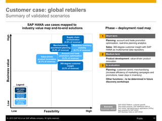 Delivering Real-Time Business Value for Retail | PDF