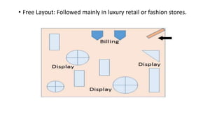 • Free Layout: Followed mainly in luxury retail or fashion stores.
 