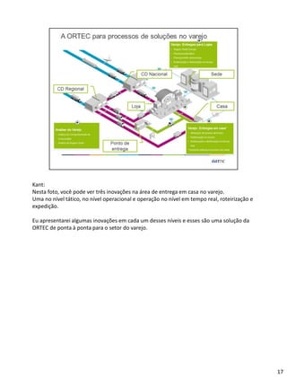 Kant:
Nesta foto, você pode ver três inovações na área de entrega em casa no varejo.
Uma no nível tático, no nível operacional e operação no nível em tempo real, roteirização e
expedição.
Eu apresentarei algumas inovações em cada um desses níveis e esses são uma solução da
ORTEC de ponta à ponta para o setor do varejo.
17
 