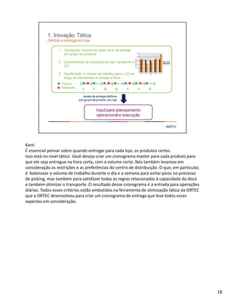 Kant:
É essencial pensar sobre quando entregar para cada loja, os produtos certos.
Isso está no nível tático. Você deseja criar um cronograma master para cada produto para
que ele seja entregue na hora certa, com o volume certo. Nós também levamos em
consideração as restrições e as preferências do centro de distribuição. O que, em particular,
é balancear o volume de trabalho durante o dia e a semana para evitar picos no processo
de picking, mas também para satisfazer todas as regras relacionadas à capacidade da doca
e também otimizar o transporte. O resultado desse cronograma é a entrada para operações
diárias. Todos esses critérios estão embutidos na ferramenta de otimização tática da ORTEC
que a ORTEC desenvolveu para criar um cronograma de entrega que leve todos esses
aspectos em consideração.
18
 