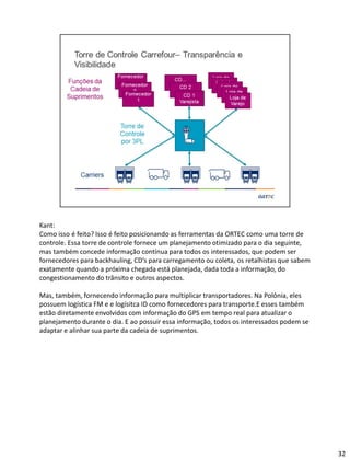 Kant:
Como isso é feito? Isso é feito posicionando as ferramentas da ORTEC como uma torre de
controle. Essa torre de controle fornece um planejamento otimizado para o dia seguinte,
mas também concede informação contínua para todos os interessados, que podem ser
fornecedores para backhauling, CD’s para carregamento ou coleta, os retalhistas que sabem
exatamente quando a próxima chegada está planejada, dada toda a informação, do
congestionamento do trânsito e outros aspectos.
Mas, também, fornecendo informação para multiplicar transportadores. Na Polônia, eles
possuem logística FM e e logísitca ID como fornecedores para transporte.E esses também
estão diretamente envolvidos com informação do GPS em tempo real para atualizar o
planejamento durante o dia. E ao possuir essa informação, todos os interessados podem se
adaptar e alinhar sua parte da cadeia de suprimentos.
32
 