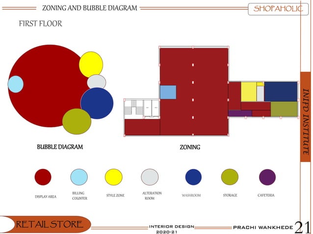 Retail store design.pdf | Retail Industry | Industries
