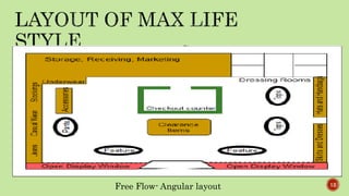 Store Layout Flow Chart Retail store layout | PPTX
