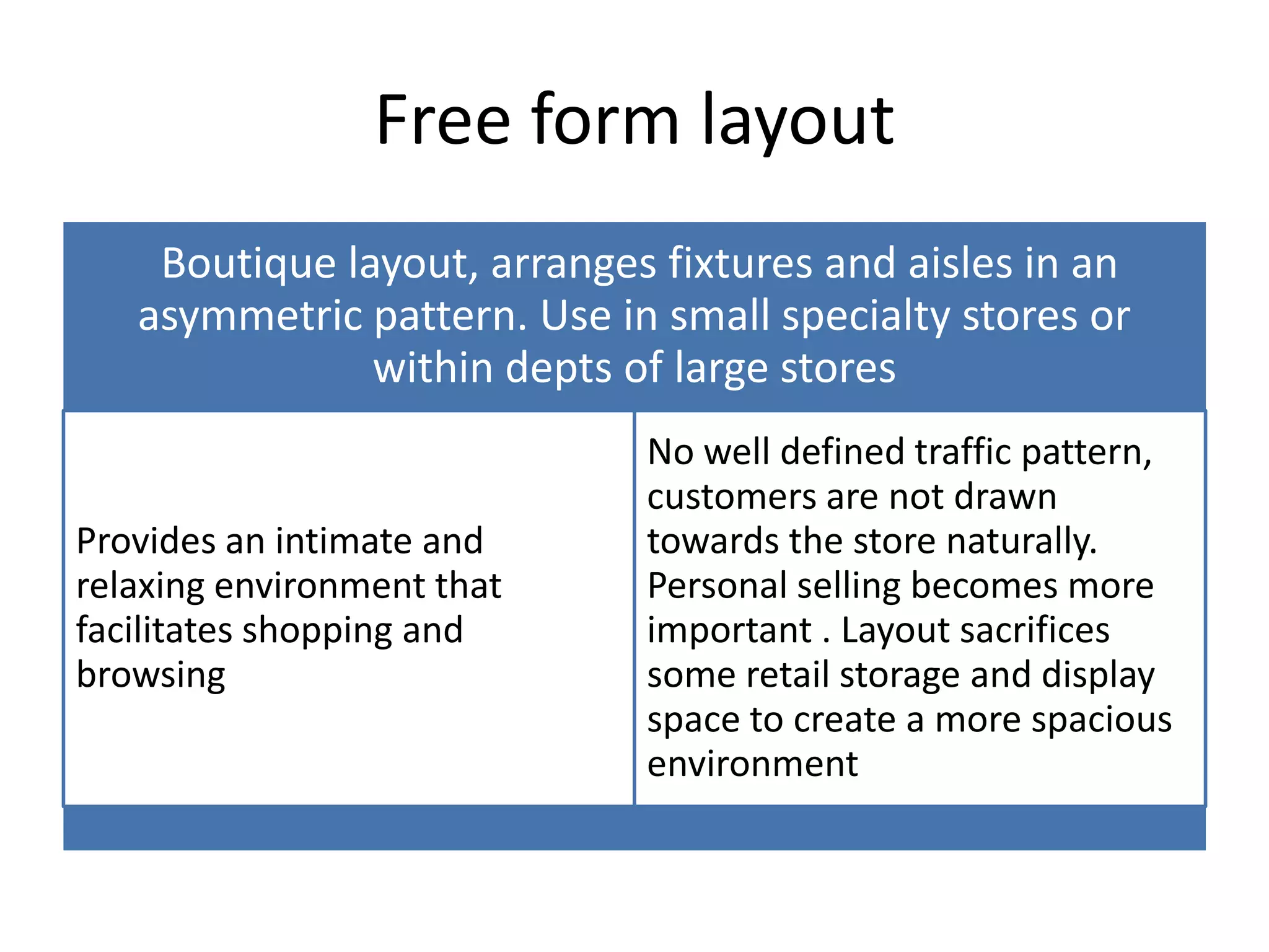 Retail store layout,design and display | PPTX