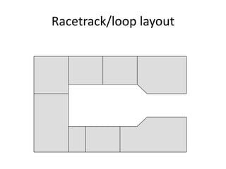 racetrack store layout