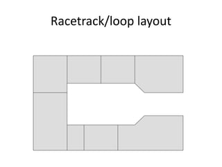 Racetrack/loop layout
 