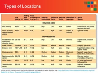 7-17
Types of Locations
 