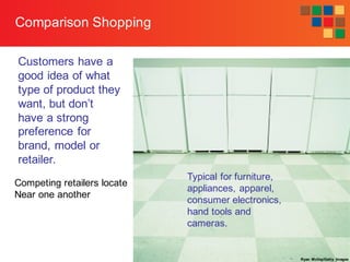 7-47
Comparison Shopping
Customers have a
good idea of what
type of product they
want, but don’t
have a strong
preference for
brand, model or
retailer.
Ryan McVay/Getty Images
Typical for furniture,
appliances, apparel,
consumer electronics,
hand tools and
cameras.
Competing retailers locate
Near one another
 