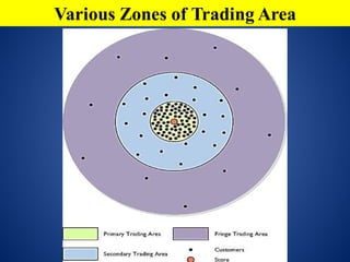 Various Zones of Trading Area
 