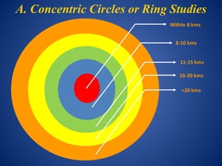 A. Concentric Circles or Ring Studies
Within	8	kms
8-10	kms
11-15	kms
16-20	kms
>20	kms
 