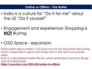 Retail Store Locations - Retail Management