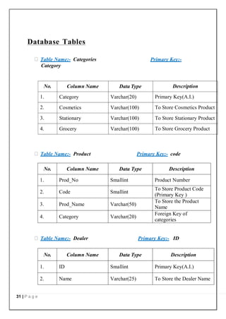 Retail Store Sql Database Sample Retail store management system project report.pdf