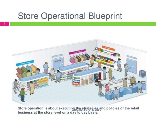 retail operations