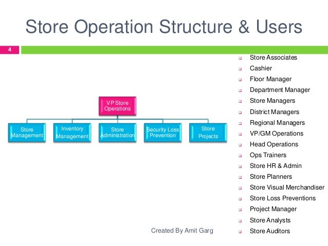 retail operations