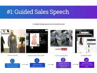 Entice Curiosity Converse with Store Staff Try-on and Shortlist Checkout online
#1: Guided Sales Speech
Shopper gets attracted
by virtual dressing
Staff pro-actively
engage with shoppers
Shopper tries out
shortlisted items in
fitting room
Shopper purchase
online on promotional
items
A sample shopping journey of casual browser:
 
