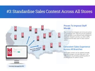 #3: Standardise Sales Content Across All Stores
Centrally Managed by HQ
Consistent Sales Experience
Across All Branches
Since sales content can be updated centrally,
regional managers can also take part in the
sales process by providing updated guides of
product stories for staffs to share.
Bear in mind that shoppers are not as pro-active
to purchase an item. With the pre-set guidelines,
staffs are able to use different tools available to
seep into shopper’s journey. e.g. take a selfie,
watch a tutorial video, look at colour options
online.
Proven To Improve Staff
Morale
 