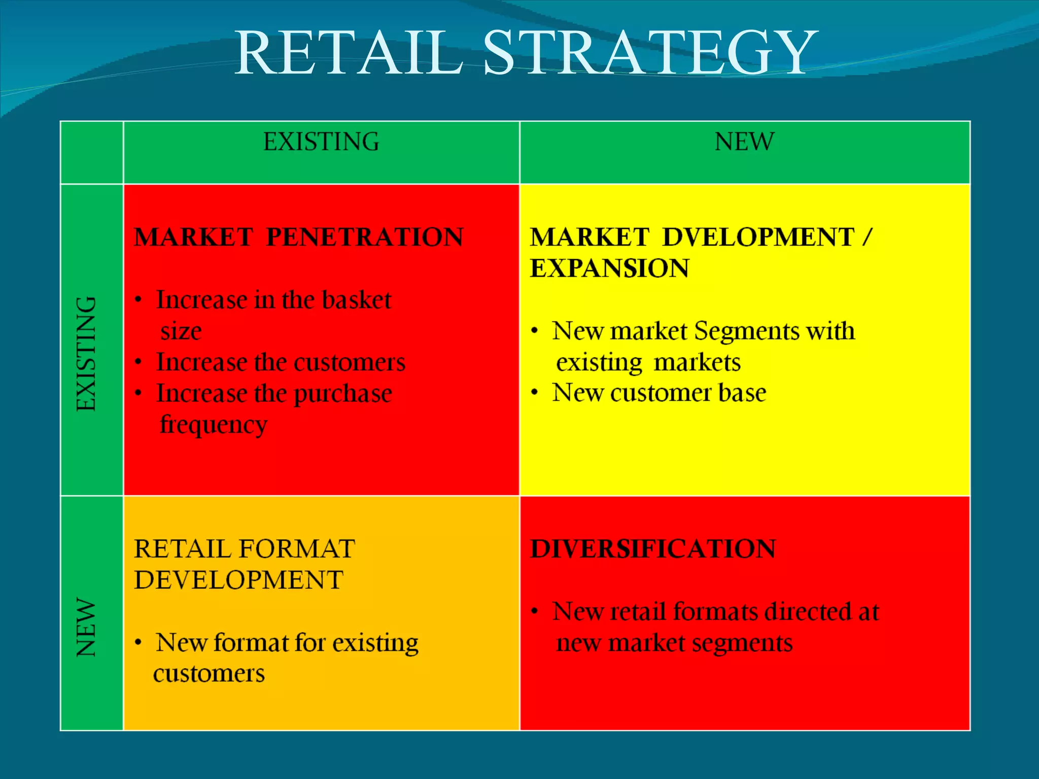 RETAIL STRATEGY 