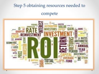 Step 5 obtaining resources needed to
compete
 