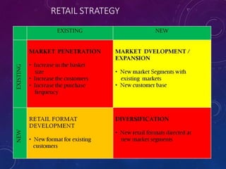 RETAIL STRATEGY
 