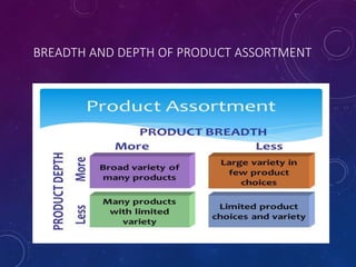 BREADTH AND DEPTH OF PRODUCT ASSORTMENT
 
