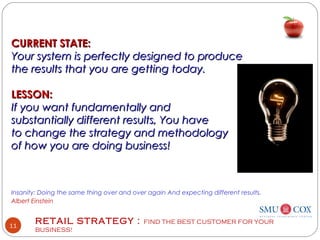 RETAIL STRATEGY : FIND THE BEST CUSTOMER FOR YOUR
BUSINESS!
11
CURRENT STATE:CURRENT STATE:
Your system is perfectly designed to produceYour system is perfectly designed to produce
the results that you are getting today.the results that you are getting today.  
LESSON:LESSON:  
If you want fundamentally andIf you want fundamentally and
substantially different results, You havesubstantially different results, You have
to change the strategy and methodologyto change the strategy and methodology
of how you are doing business!of how you are doing business!
Insanity: Doing the same thing over and over again And expecting different results.
Albert Einstein
 