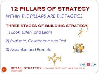 RETAIL STRATEGY : FIND THE BEST CUSTOMER FOR YOUR
BUSINESS!
12
12 PILLARS OF STRATEGY12 PILLARS OF STRATEGY
WITHIN THE PILLARS ARE THE TACTICS
THREE STAGES OF BUILDING STRATEGY:THREE STAGES OF BUILDING STRATEGY:
1) Look, Listen, and Learn
2) Evaluate, Collaborate and Test
3) Assemble and Execute
 
 