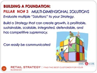 RETAIL STRATEGY : FIND THE BEST CUSTOMER FOR YOUR
BUSINESS!
19
BUILDING A FOUNDATION:BUILDING A FOUNDATION:
PILLAR NO# 3 MULTI-DIMENSIONAL SOLUTIONSMULTI-DIMENSIONAL SOLUTIONS
Evaluate multiple “Solutions” to your Strategy.Evaluate multiple “Solutions” to your Strategy.
Build a Strategy that can create growth, is profitable,Build a Strategy that can create growth, is profitable,
sustainable, scalable, integrated, defendable, andsustainable, scalable, integrated, defendable, and
has competitive supremacy.has competitive supremacy.
Can easily be communicatedCan easily be communicated
 