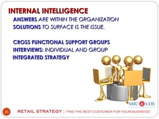 25
INTERNAL INTELLIGENCEINTERNAL INTELLIGENCE
ANSWERSANSWERS ARE WITHIN THE ORGANIZATIONARE WITHIN THE ORGANIZATION
SOLUTIONSSOLUTIONS TO SURFACE IS THE ISSUE.TO SURFACE IS THE ISSUE.
CROSS FUNCTIONAL SUPPORT GROUPSCROSS FUNCTIONAL SUPPORT GROUPS
INTERVIEWS:INTERVIEWS: INDIVIDUAL AND GROUPINDIVIDUAL AND GROUP
INTEGRATED STRATEGYINTEGRATED STRATEGY
RETAIL STRATEGY : FIND THE BEST CUSTOMER FOR YOUR BUSINESS!
 