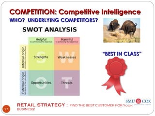 RETAIL STRATEGY : FIND THE BEST CUSTOMER FOR YOUR
BUSINESS!27
COMPETITION: Competitive IntelligenceCOMPETITION: Competitive Intelligence
WHO? UNDERLYING COMPETITORS?WHO? UNDERLYING COMPETITORS?
““BEST IN CLASS”BEST IN CLASS”
 