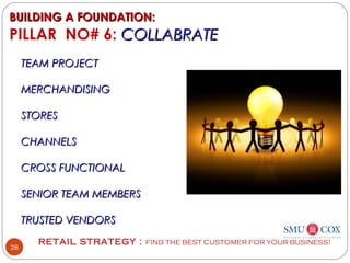 RETAIL STRATEGY : FIND THE BEST CUSTOMER FOR YOUR BUSINESS!
28
TEAM PROJECTTEAM PROJECT
MERCHANDISINGMERCHANDISING
STORESSTORES
CHANNELSCHANNELS
CROSS FUNCTIONALCROSS FUNCTIONAL
SENIOR TEAM MEMBERSSENIOR TEAM MEMBERS
TRUSTED VENDORSTRUSTED VENDORS
BUILDING A FOUNDATION:BUILDING A FOUNDATION:
PILLAR NO# 6: COLLABRATECOLLABRATE
 