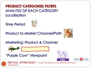 RETAIL STRATEGY : FIND THE BEST CUSTOMER FOR YOUR
BUSINESS!
34
PRODUCT CATEGORIES FILTERSPRODUCT CATEGORIES FILTERS
ANALYSIS OF EACH CATEGORYANALYSIS OF EACH CATEGORY
LocalizationLocalization
Time PeriodTime Period
Product to Market Channel/PathProduct to Market Channel/Path
Marketing: Product & ChannelMarketing: Product & Channel
““Purple Cow” ViewpointPurple Cow” Viewpoint
 