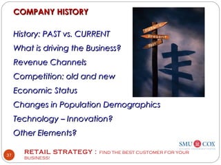 RETAIL STRATEGY : FIND THE BEST CUSTOMER FOR YOUR
BUSINESS!
37
COMPANY HISTORYCOMPANY HISTORY
History: PAST vs. CURRENTHistory: PAST vs. CURRENT
What is driving the Business?What is driving the Business?
Revenue ChannelsRevenue Channels
Competition: old and newCompetition: old and new
Economic StatusEconomic Status
Changes in Population DemographicsChanges in Population Demographics
Technology – Innovation?Technology – Innovation?
Other Elements?Other Elements?
 