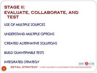 RETAIL STRATEGY : FIND THE BEST CUSTOMER FOR YOUR BUSINESS!
40
STAGE II:STAGE II:
EVALUATE, COLLABORATE, ANDEVALUATE, COLLABORATE, AND
TESTTEST
USE OF MULTIPLE SOURCESUSE OF MULTIPLE SOURCES
UNDERSTAND MULTIPLE OPTIONSUNDERSTAND MULTIPLE OPTIONS
CREATED ALTERNATIVE SOLUTIONSCREATED ALTERNATIVE SOLUTIONS
BUILD QUANTIFIABLE TESTSBUILD QUANTIFIABLE TESTS
INTEGRATED STRATEGYINTEGRATED STRATEGY
 