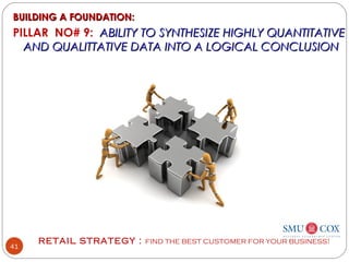 RETAIL STRATEGY : FIND THE BEST CUSTOMER FOR YOUR BUSINESS!
41
BUILDING A FOUNDATION:BUILDING A FOUNDATION:
PILLAR NO# 9: ABILITY TO SYNTHESIZE HIGHLY QUANTITATIVEABILITY TO SYNTHESIZE HIGHLY QUANTITATIVE
AND QUALITTATIVE DATA INTO A LOGICAL CONCLUSIONAND QUALITTATIVE DATA INTO A LOGICAL CONCLUSION
 